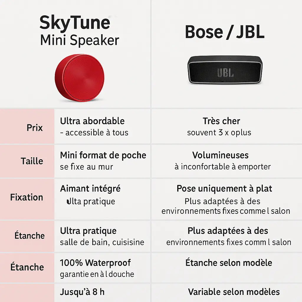 SkyTune™ - L’enceinte qui transforme n’importe quel moment en ambiance de folie.
